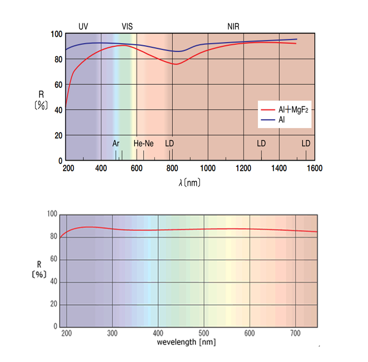 南宫娱乐·NG28(中国)官方网站